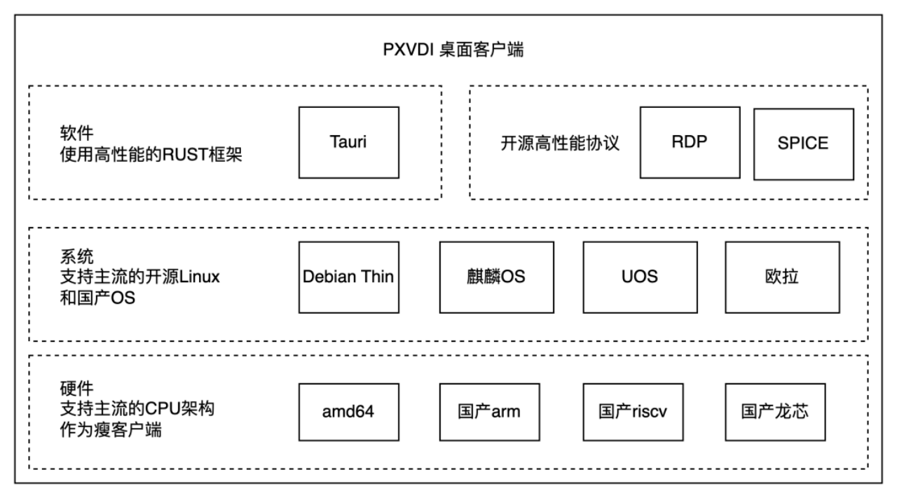 PXVDI client