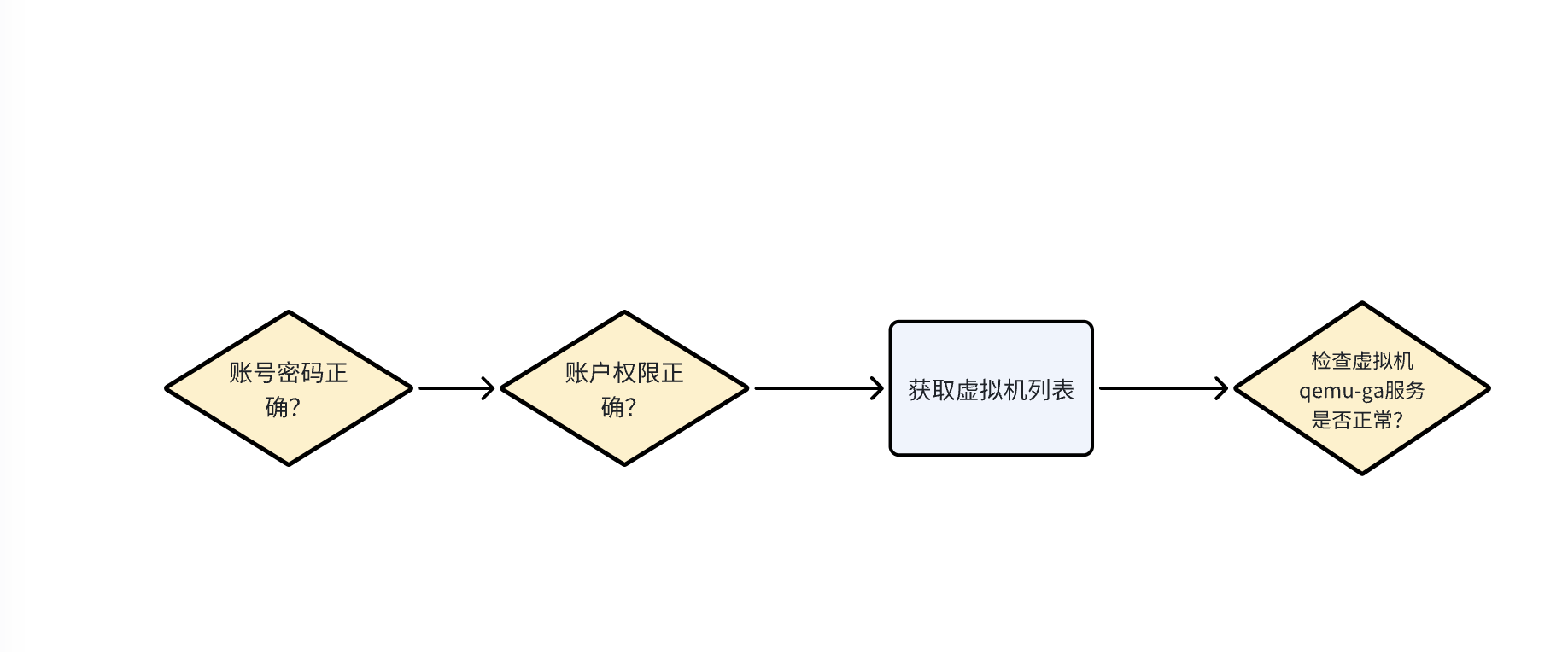 PXVDI客户端权限交流